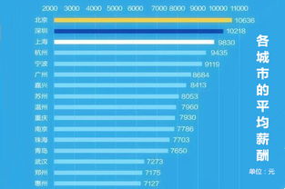 汽车会所月薪多少(汽车会所就业薪资解析，月薪究竟多少？