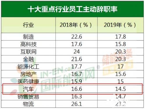 汽车专门工资多少(汽车专业人才薪资水平探究) 汽车专门工资多少(汽车专业人才薪资水平探究)