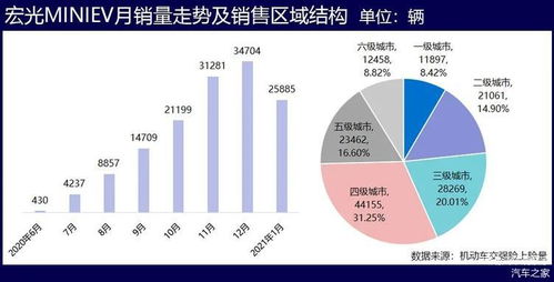 汽车营地消费多少(汽车营地消费解析，费用构成与影响因素)