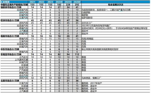 汽车加速时间多少(汽车加速时间多少，深度解析影响车辆加速性能的因素)