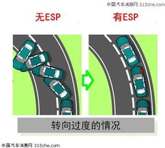 汽车方向打多少(汽车方向打多少，转向角度与驾驶安全的关系探讨)
