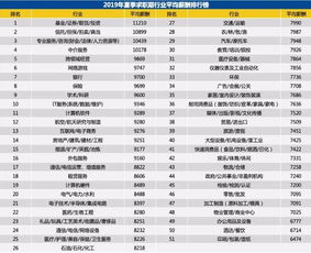 汽车教练月薪多少(汽车教练的月薪究竟有多少？全面解析行业薪酬水平)