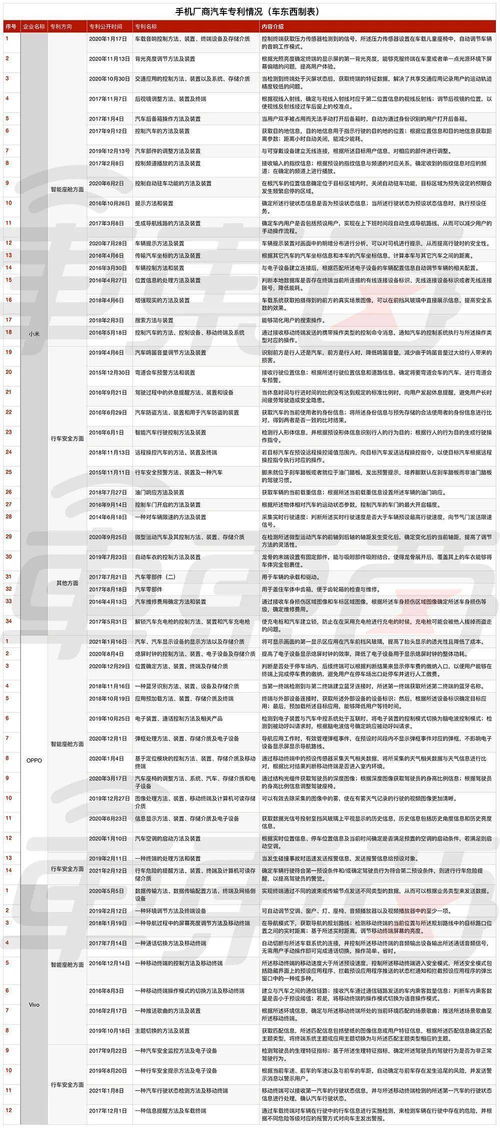 小米汽车多少专利(小米汽车专利数量揭秘，创新与实力的背后)