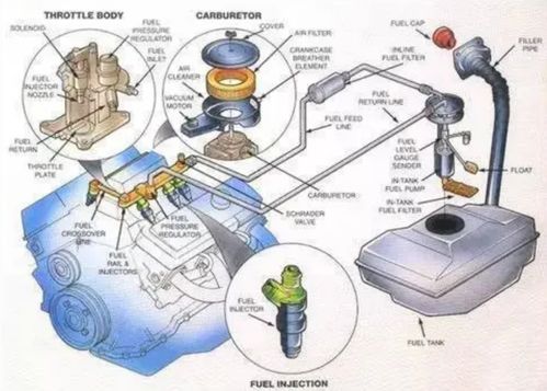 汽车油箱多少升好(汽车油箱容量多少升最佳，权衡因素与选择策略)