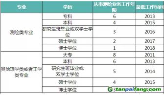 汽车测绘工资多少(汽车测绘行业工资水平深度解析) 汽车测绘工资多少(汽车测绘行业工资水平深度解析)