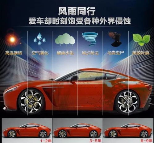 汽车镀膜优惠多少(汽车镀膜优惠深度解析，究竟能享受多少优惠？