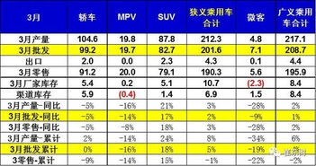 汽车油耗指数多少(汽车油耗指数多少，解析与影响因素探讨)