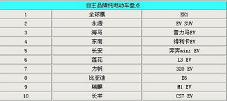 汽车消耗多少汽油(汽车消耗多少汽油，影响因素与计算方法)