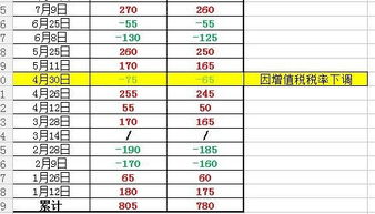 汽车消耗多少汽油(汽车消耗多少汽油，影响因素与计算方法)