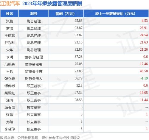 江淮汽车薪资多少(江淮汽车薪资概览) 江淮汽车薪资多少(江淮汽车薪资概览)