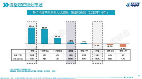 汽车振动多少KHZ(汽车振动频率解析，多少KHZ值得关注？