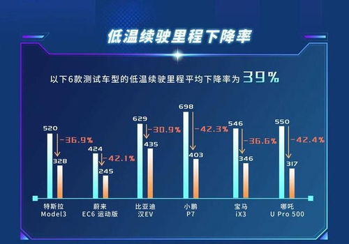 汽车脱蜡损耗多少(汽车脱蜡损耗多少,影响因素与应对策略) 汽车脱蜡损耗多少(汽车脱蜡损耗多少,影响因素与应对策略)