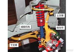 汽车减振器长度多少(汽车减振器长度多少，深度解析与实际应用)