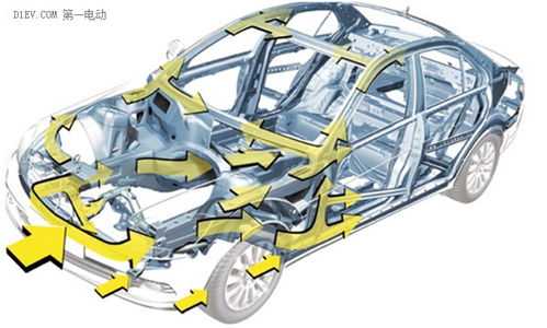 汽车多少码解体(汽车解体临界速度与车辆安全探讨)
