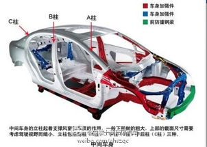 汽车分多少柱(汽车分多少柱—探究汽车车身结构)