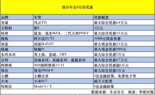 汽车最低多少温度(汽车最低多少温度，探究汽车运行温度极限与影响因素)