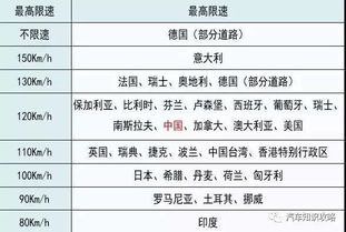 汽车栏高多少(汽车栏高度标准及其影响因素探讨) 汽车栏高多少(汽车栏高度标准及其影响因素探讨)