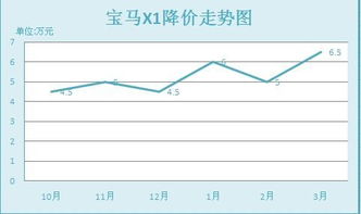 汽车喷漆降价多少(汽车喷漆降价趋势分析，揭秘降价幅度与市场前景)