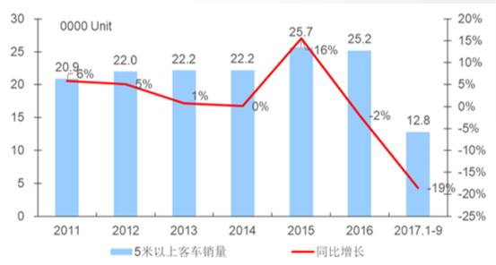 汽车喷漆降价多少(汽车喷漆降价趋势分析，揭秘降价幅度与市场前景)