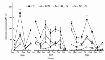 汽车活塞温度多少(汽车活塞温度多少，影响因素与测量方法)