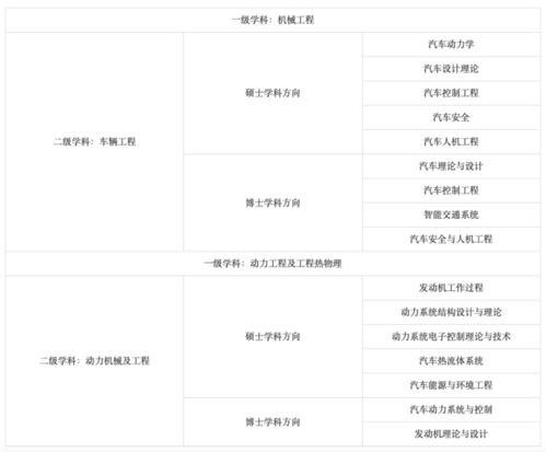汽车机头温度多少(汽车机头温度多少，解析与关注)