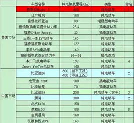 汽车能来多少公里(汽车能来多少公里,探究汽车续航里程与多种因素的关系) 汽车能来多少公里(汽车能来多少公里,探究汽车续航里程与多种因素的关系)