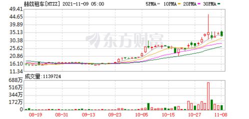 汽车维修股价多少(汽车维修股价多少，全面解析汽车维修成本与费用构成)