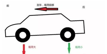 汽车外直径多少(汽车外直径的重要性及其影响因素详解)