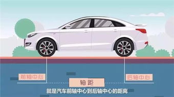 汽车侧身轴距多少(汽车侧身轴距详解,定义、作用与测量) 汽车侧身轴距多少(汽车侧身轴距详解,定义、作用与测量)