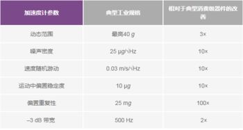汽车轴直径多少(汽车轴直径多少，影响汽车性能的关键参数解析)