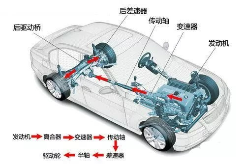汽车轴直径多少(汽车轴直径多少，影响汽车性能的关键参数解析)