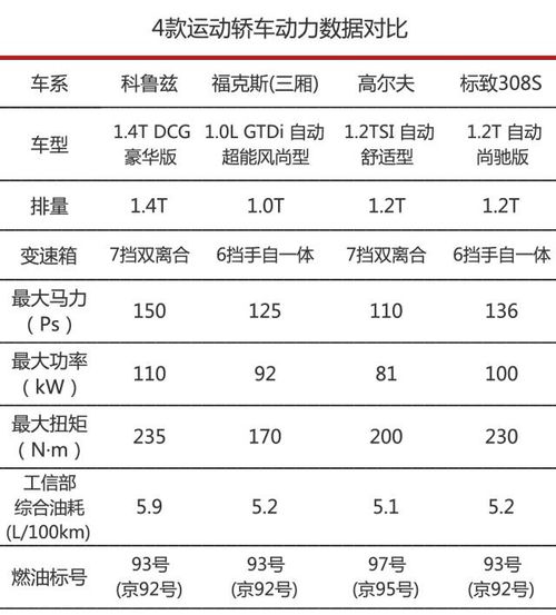汽车扭矩都在多少(汽车扭矩解析，数值背后的动力秘密)