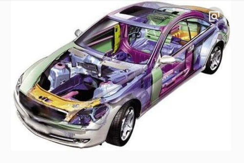 汽车有多少塑料(汽车有多少塑料—探究现代汽车制造中的塑料应用)