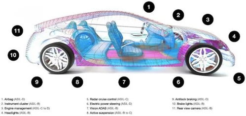 汽车点火多少赫兹(汽车点火频率，多少赫兹是关键？