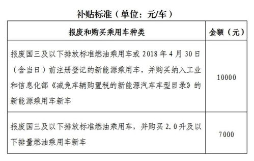 叫汽车罚款多少(探究汽车罚款制度，罚款金额与原因解析)