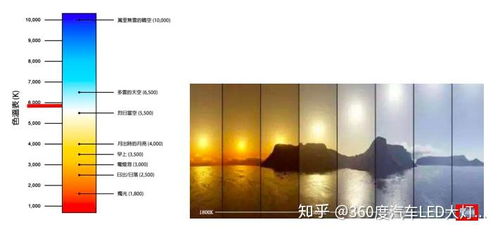 汽车大灯色温多少(汽车大灯色温解析，理想值及其影响因素)