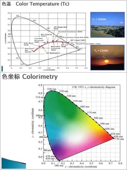 汽车大灯色温多少(汽车大灯色温解析，理想值及其影响因素)