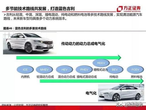ff汽车负债多少(FF汽车负债状况深度解析)
