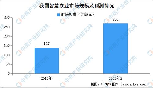 华为汽车预订多少(华为汽车预订数量分析,市场趋势与未来展望) 华为汽车预订多少(华为汽车预订数量分析,市场趋势与未来展望)