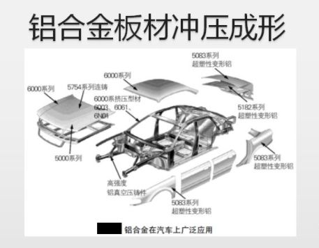 汽车铝材厚度多少(汽车铝材厚度及其应用分析) 汽车铝材厚度多少(汽车铝材厚度及其应用分析)