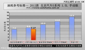 汽车燃油多少升(汽车燃油多少升，影响因素与计算方法)