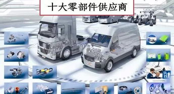 汽车世界知多少(汽车世界知多少)