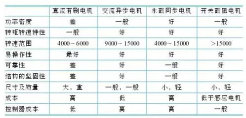 汽车损耗多少正常(汽车损耗多少正常，深度解析汽车损耗与影响因素)