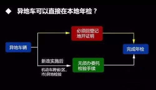 汽车年检时间多少(汽车年检时间多少,详解汽车年检周期及相关注意事项) 汽车年检时间多少(汽车年检时间多少,详解汽车年检周期及相关注意事项)