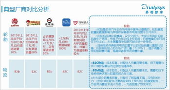汽车有多少平台(汽车平台数量及其影响) 汽车有多少平台(汽车平台数量及其影响)