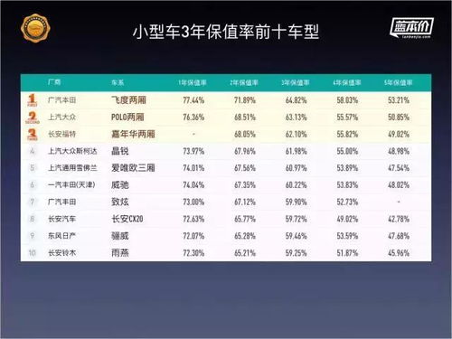 汽车多少公里保值(汽车多少公里保值，深度解析汽车保值率与行驶里程的关系)