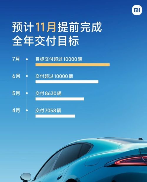 小米汽车研发多少(小米汽车研发深度解析，研发投入与成果究竟多少？