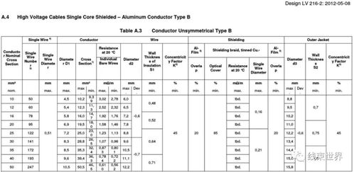 汽车导线重量多少(汽车导线重量的研究，影响因素与实际应用)