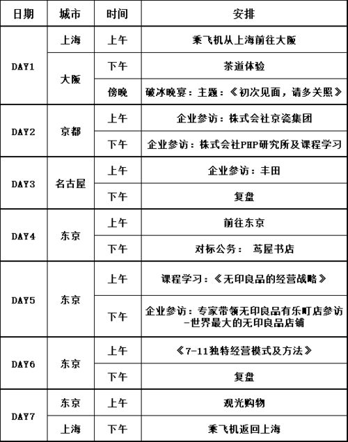 汽车保全多少天(汽车保全天数，了解与规划的重要性)