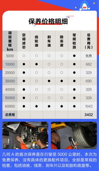 汽车每公里多少(汽车每公里成本与费用解析)